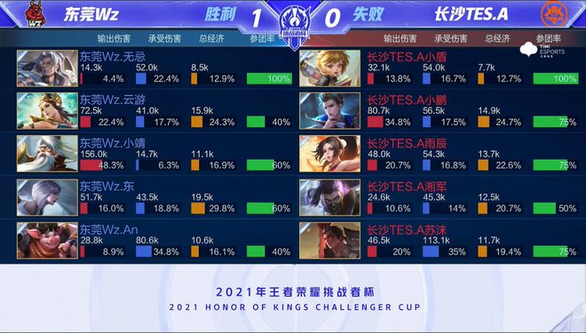 进而丢掉先