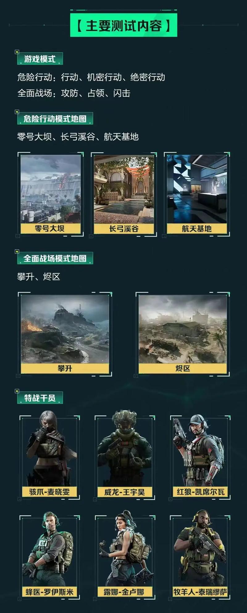 控转维持主