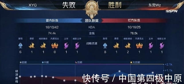 的注意力与 的注意力与